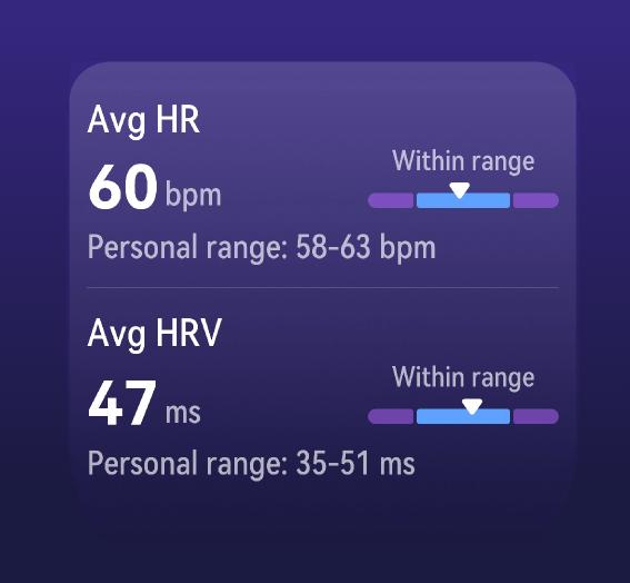 Huawei Watch Fit 4 Pro: Capacidades de Monitoreo de Salud